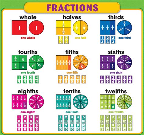 Chapter 8 - Basic Fractions - Our Class