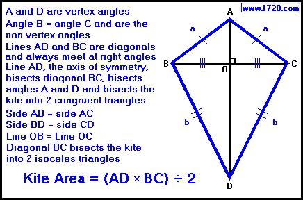 Area of Kite Example - ElizenBerry