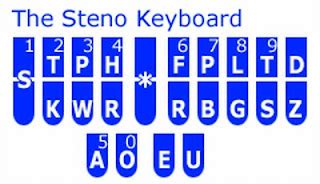 Kim's Book Reviews and More: The Steno Keyboard & Mark Kislingbury