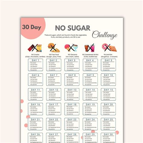 30 Day No Sugar Challenge Printable No Sugar Tracker Sugar Detox Avoid ...