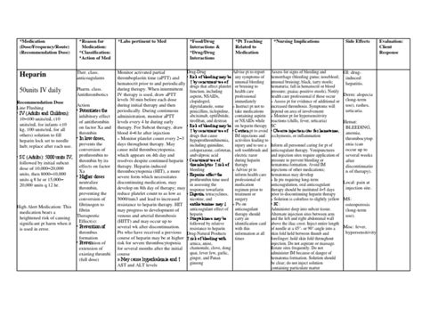 Heparin Medication | PDF | Diseases And Disorders | Medical Specialties