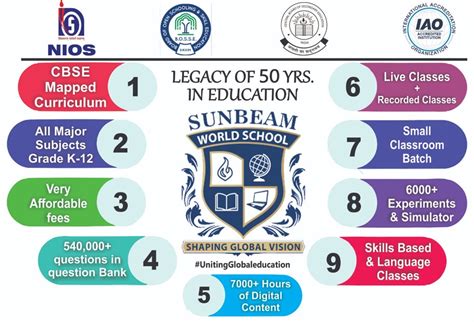 India’s best accredited 100% online school with legacy of 50 years in education - News Outlook