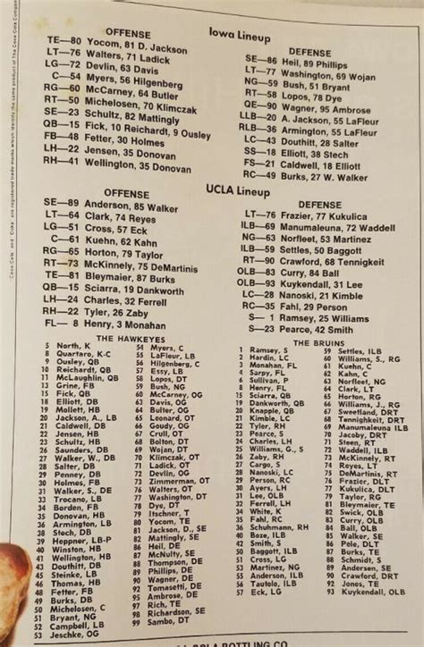 1974 Iowa Football Team Roster