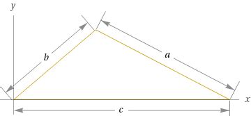 Perimeter Of Scalene Triangle