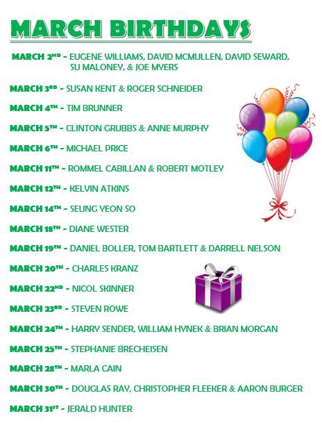 MARCH BIRTHDAYS – Division of Facilities News