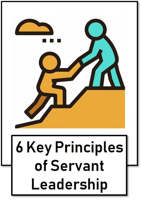 What are the key principles of Servant Leadership? PMPwithRay