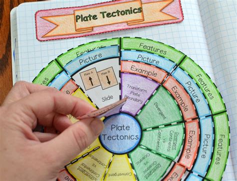 Plate Tectonics Wheel Foldable | Plate tectonics, Plate boundaries ...