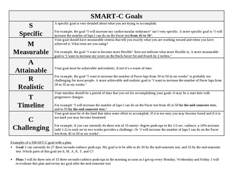 Smart Goals Examples For Students