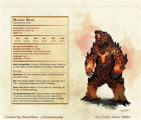 D&D Monster Monday: The Magma Bear – DungeonSolvers