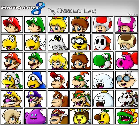 Mario Kart 8: My Characters List by ElCajarito on DeviantArt