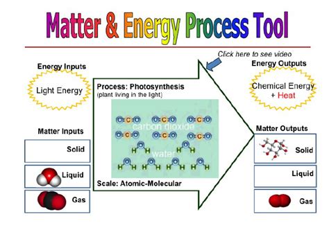 Tracing matter at an atomic-molecular scale. | Download Scientific Diagram