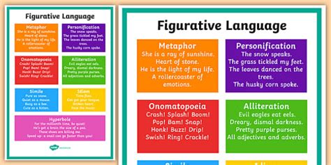 Figurative Language Chart - Display Poster - Primary Level