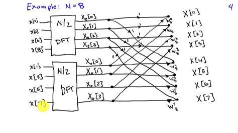 Principiante físicamente compensar fast fourier transform formula ...