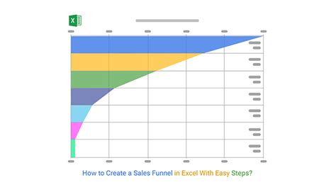 How to Create a Sales Funnel in Excel With Easy Steps?