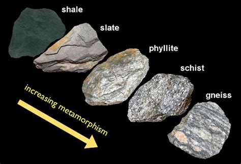 The Formation of Foliated Metamorphic Rock - Geology In