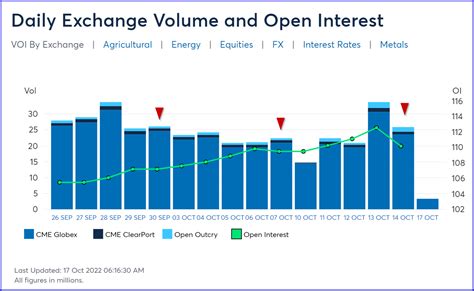 What is Open Interest? With examples from futures trading - InsiderWeek