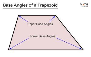 Base of a Trapezoid - Definition, Formulas, Examples and Diagrams