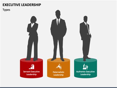 Executive Leadership PowerPoint and Google Slides Template - PPT Slides