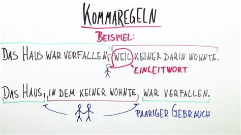 Das Komma: Kommaregeln und Kommasetzung – In 5 Minuten erklärt.