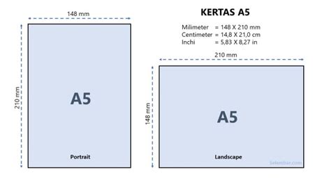 Ukuran Kertas Seri A: A0, A1, A2, A3, A4, A5, A6 Sampai A10