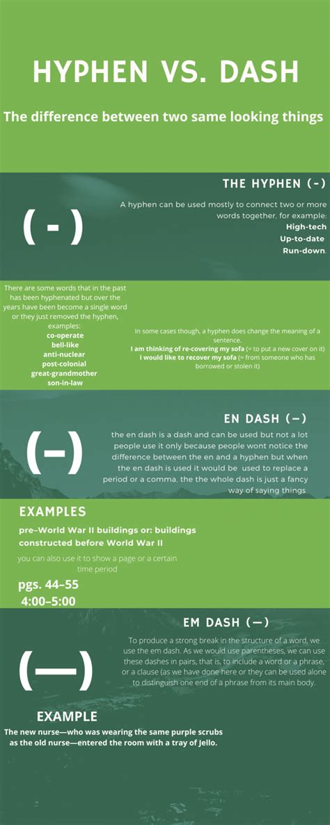 How to use hyphen vs. dash | Nolan’s Blog