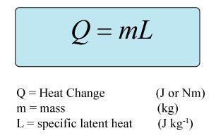 EduMission: Physics Form 4: Chapter 4 - Latent Heat