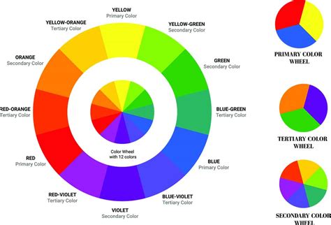 Analogous Color Schemes - What It Is and How to Use it in Decorating ...