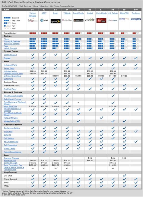 Cell Phone Plan Comparison Spreadsheet