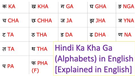 Hindi Ka Kha Ga (Alphabets) Explained in English - अंकलेश चौहान