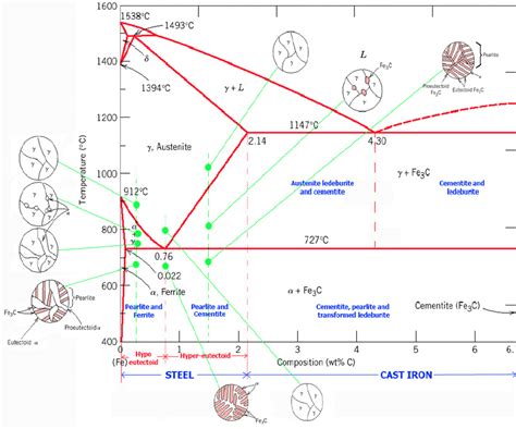 [DIAGRAM] 316 Stainless Steel Phase Diagram - MYDIAGRAM.ONLINE