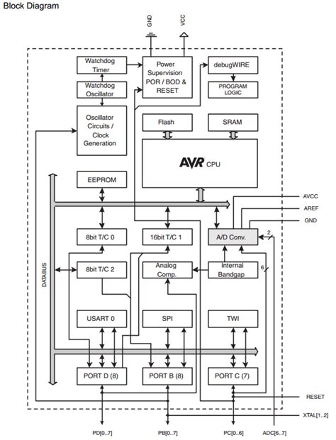 ATMEGA32 Datasheet Meta Search