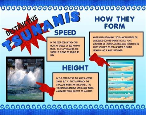 Make a Science Fair Project | Poster Ideas - Tsunami | Earth Science Project for Kids | Earth ...