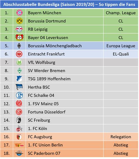 Ergebnis Center - Bundesliga-Barometer