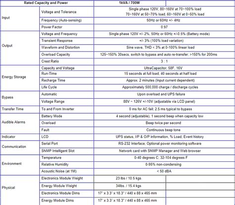 Microtek 1kva Ups Specification Pdf