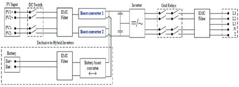 Licenziamento Limitato Se solar inverter block diagram Processo di ...