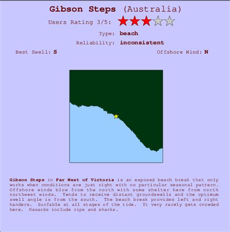 Gibson Steps Surf Forecast and Surf Reports (VIC - Far West, Australia)