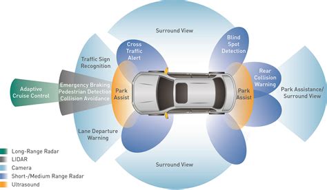 Automotive safety drives ADAS innovations - Electrical Engineering News and Products