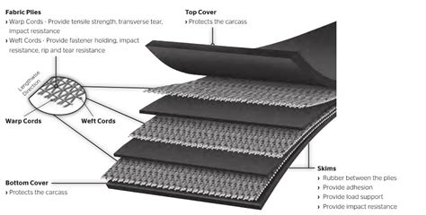 belt conveyor design data sheet - beautifulcarwallpapercave