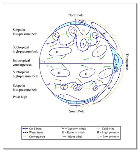 Global Wind Patterns | Diagram of global wind patterns. Form… | Flickr