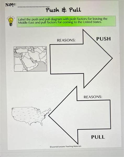 Solved Name: Push & Pull Label the push and pull diagram | Chegg.com