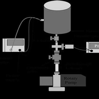 Schematic Diagram of Thermal Evaporation Set-Up: (A) Complete System,... | Download Scientific ...