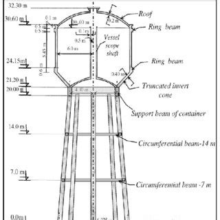 rcc elevated water tank design pdf - lineartdrawingshandsheart