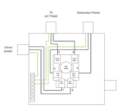 Transfer Switch: Wiring Diagrams (30 amp) - Go Power! - powered by HappyFox