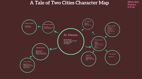 A Tale of Two Cities Character Map by Olivia Diaz on Prezi