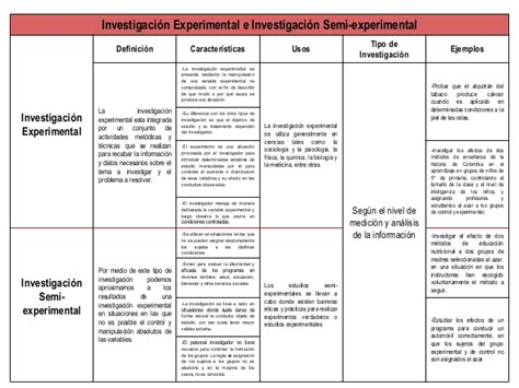 Cuadro descriptivo: qué es, elaboración y ejemplos | Cuadro Comparativo