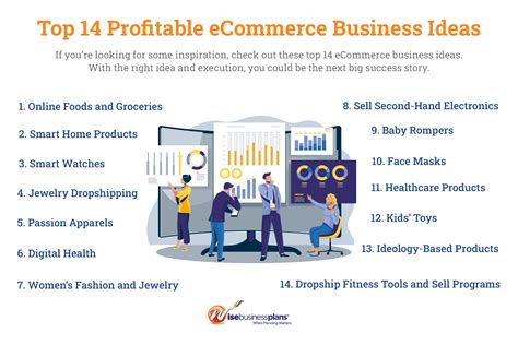 Top 14 Profitable eCommerce Business Ideas - Wise Business Plans