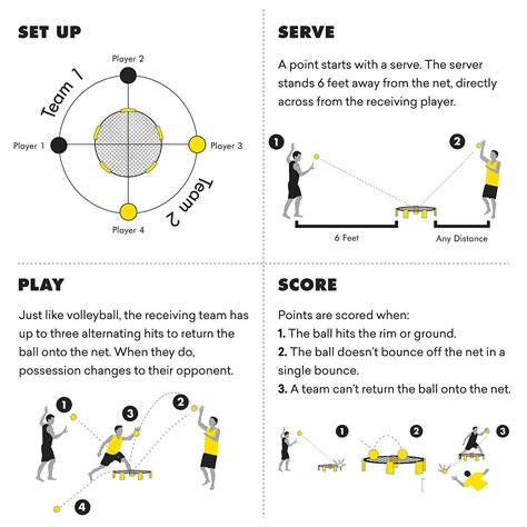 Spikeball - OSSO Spikeball Rules: OSSO Sports & Social - Tulsa - Tulsa, OK