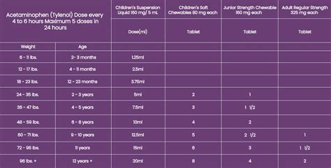 Infant Acetaminophen Dosage Chart