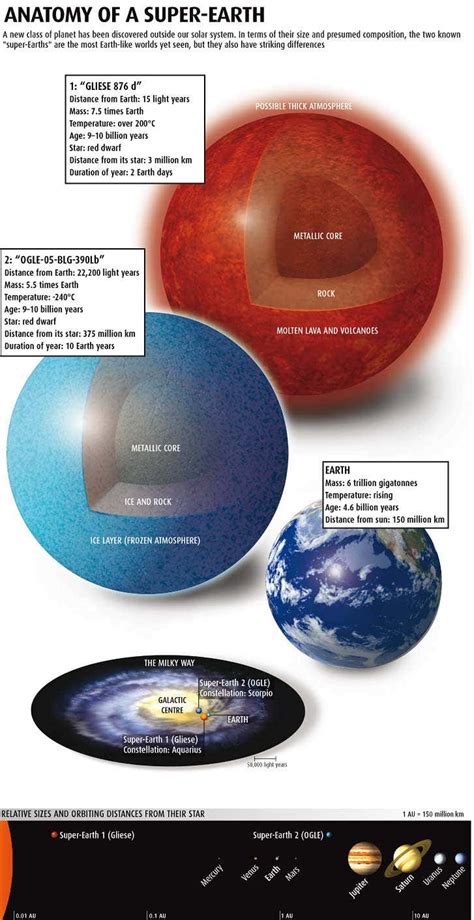 Anatomy of a super-Earth | New Scientist