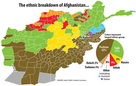 Ethnic map of Afghanistan : r/Tajikistan